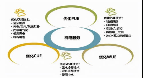 維諦技術Vertiv以服務4.0助力客戶落地實施雙碳戰(zhàn)略