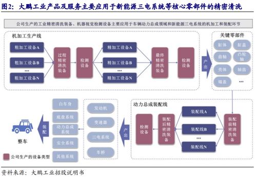 智能電動化產業(yè)鏈機遇與潤農節(jié)水定增分析